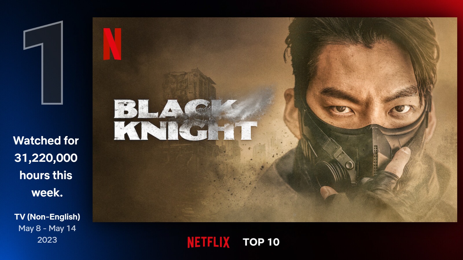 Kompliment skære ned Gå til kredsløbet Black Knight' Becomes the Most-Watched Non-English Series on Netflix -  ZAPZEE - Premier Korean Entertainment Magazine